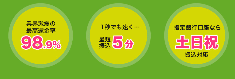 セーフティサポートの特徴